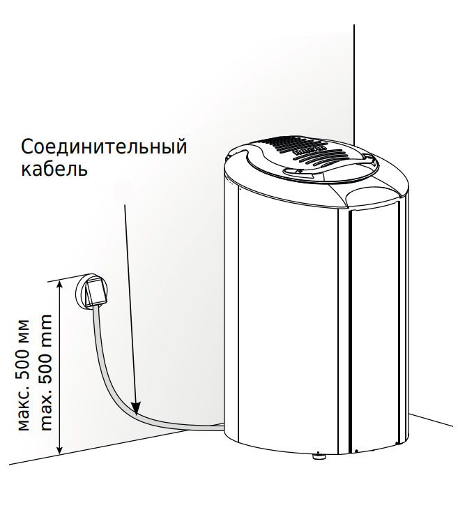 Схема установки печи Harvia Forte в помещении