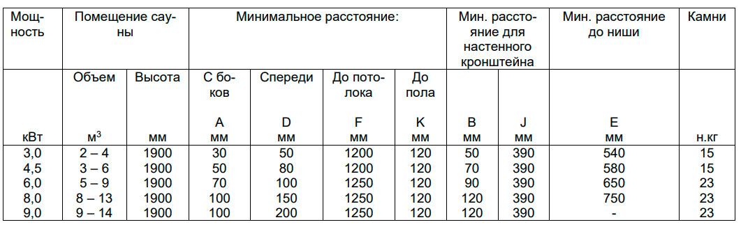 Безопасные расстояния Helo Cup