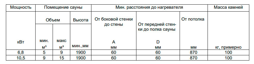Безопасные расстояния Helo Himalaya