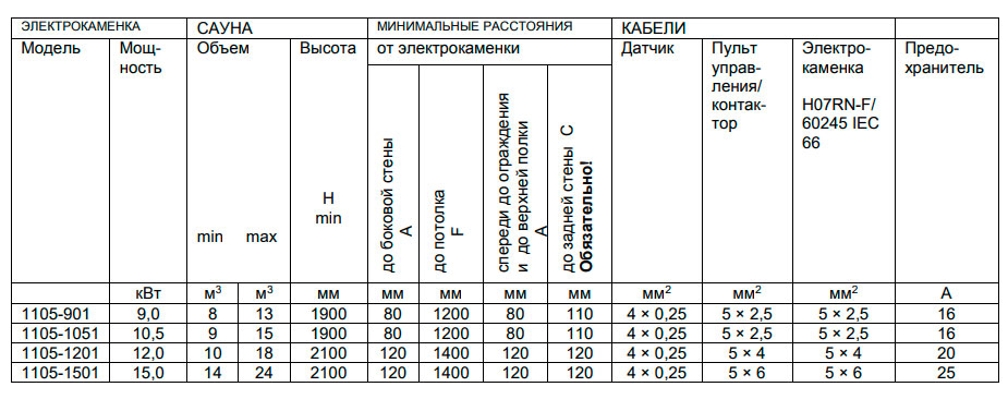 Безопасные расстояния Helo Laava
