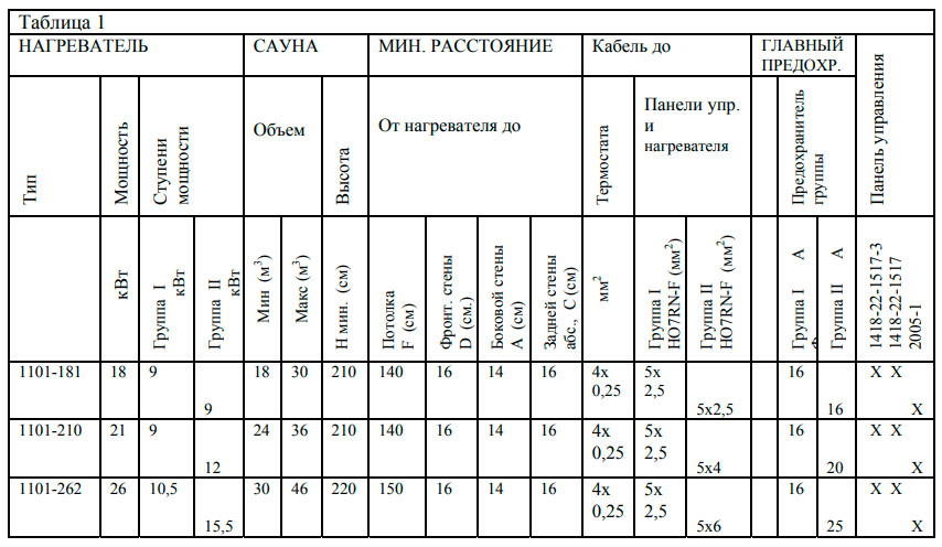 Безопасные расстояния Helo Magma