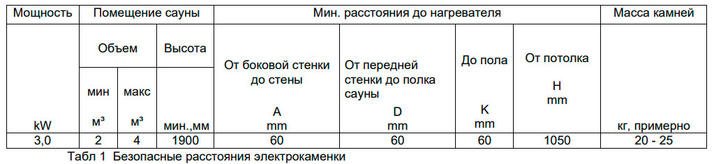 Безопасные расстояния Helo Piccolo