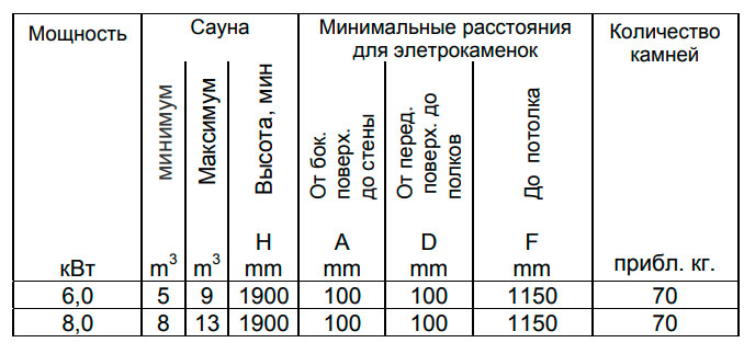 Безопасные расстояния Helo Ringo