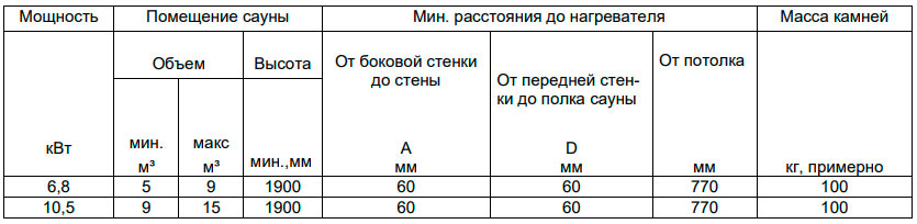 Безопасные расстояния Helo Rocher