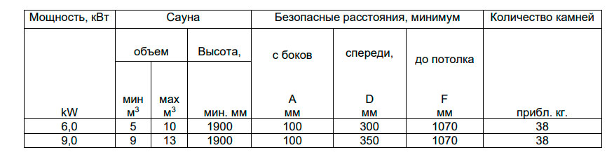 Безопасные расстояния Helo Roxx
