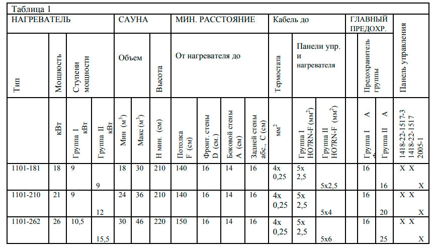 Безопасные расстояния Helo SKLA