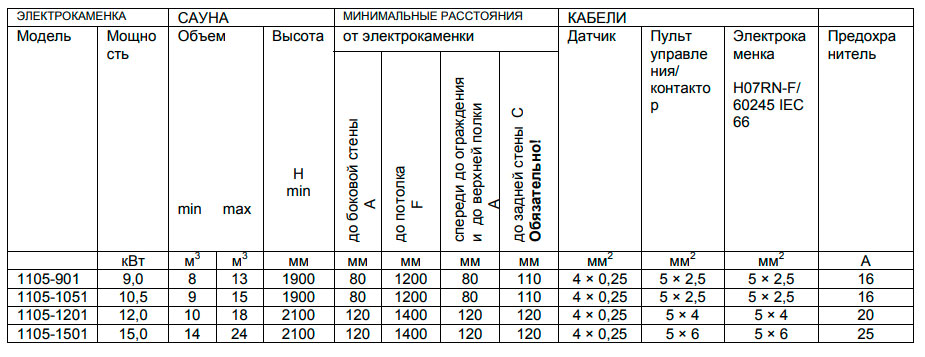 Безопасные расстояния Helo SKLE