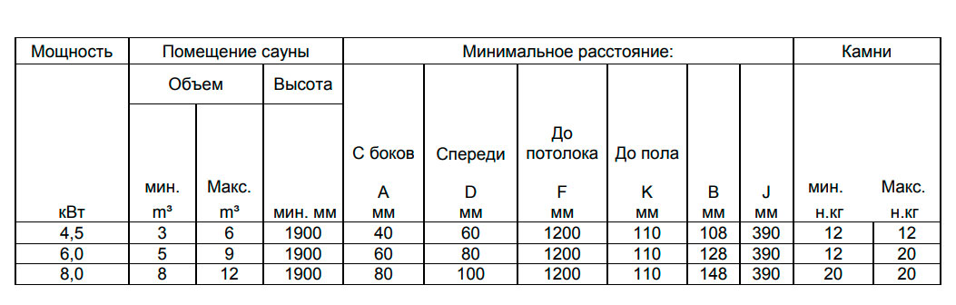 Безопасные расстояния Helo Vienna